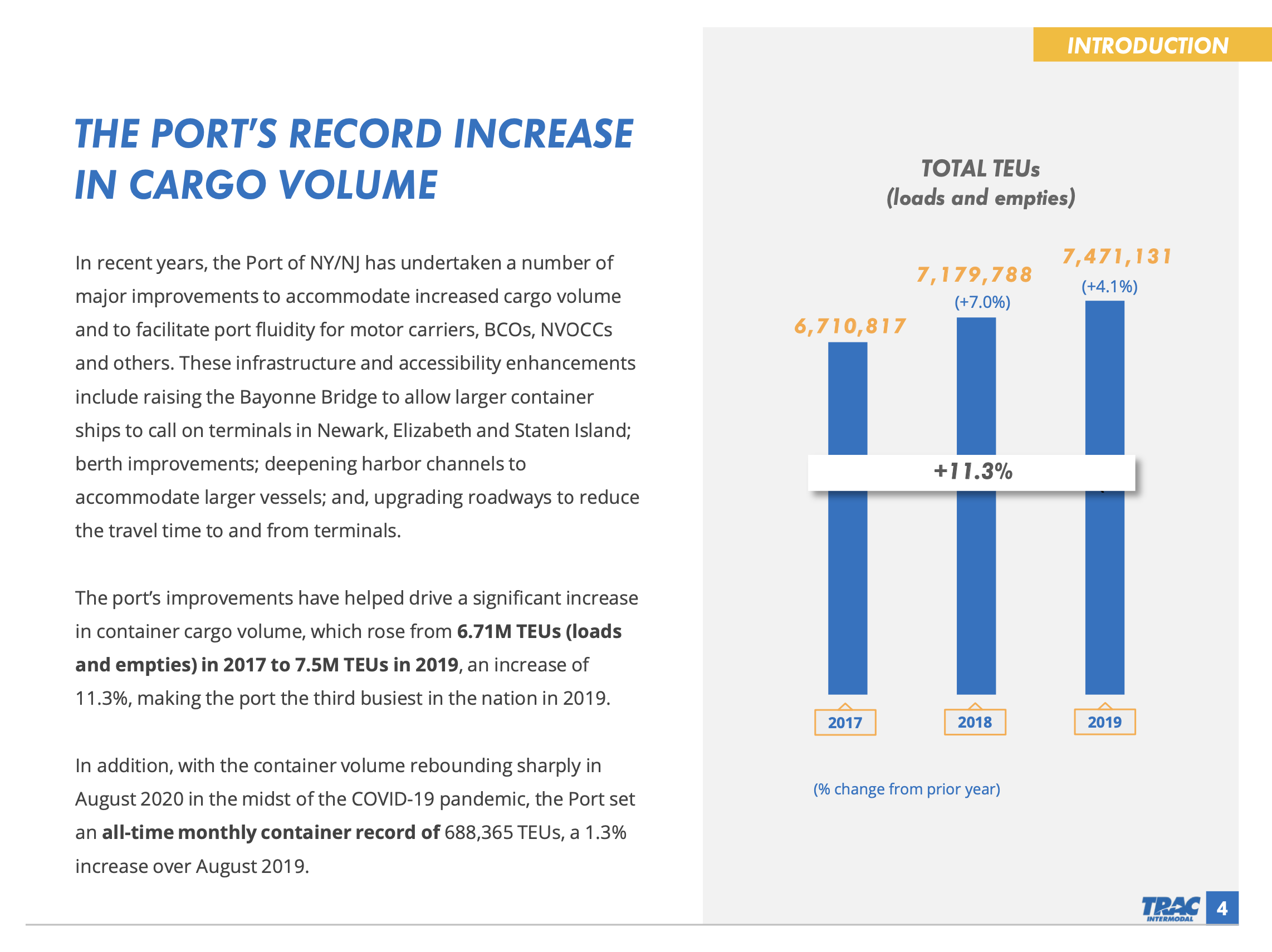 TRAC Intermodal